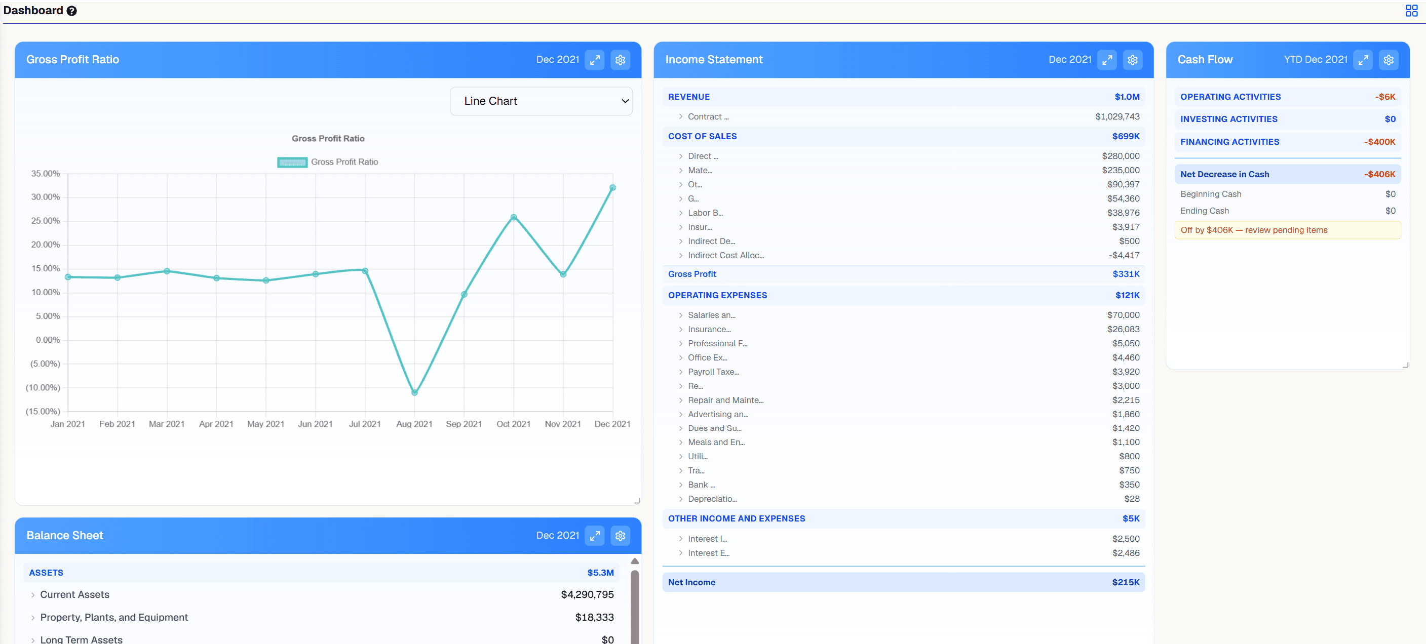 Customizable Dashboards screenshot