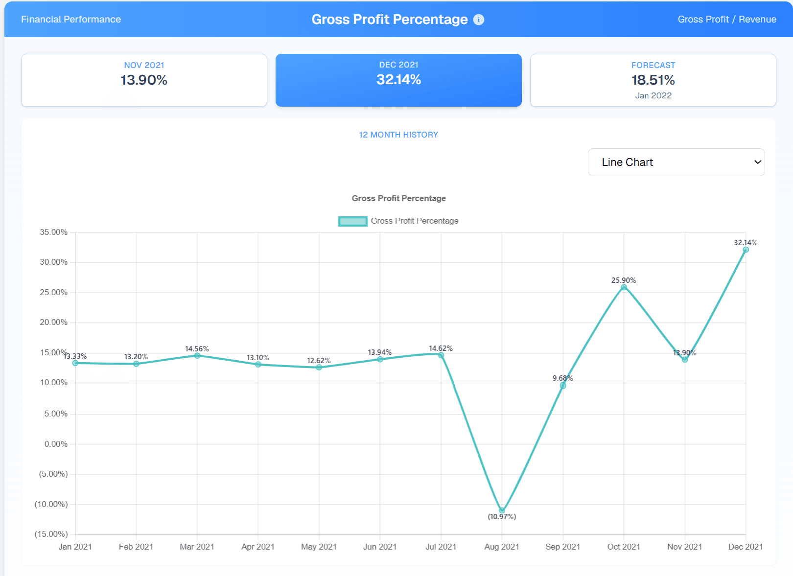 KPI & Company Scorecard screenshot